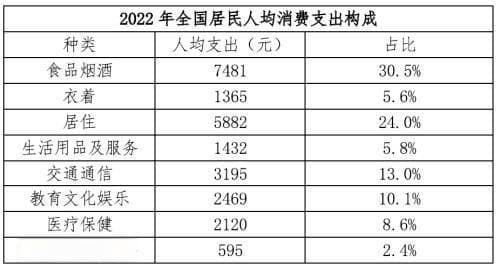 中国生育成本报告：0岁至大学本科毕业的养育成本平均为约68万元