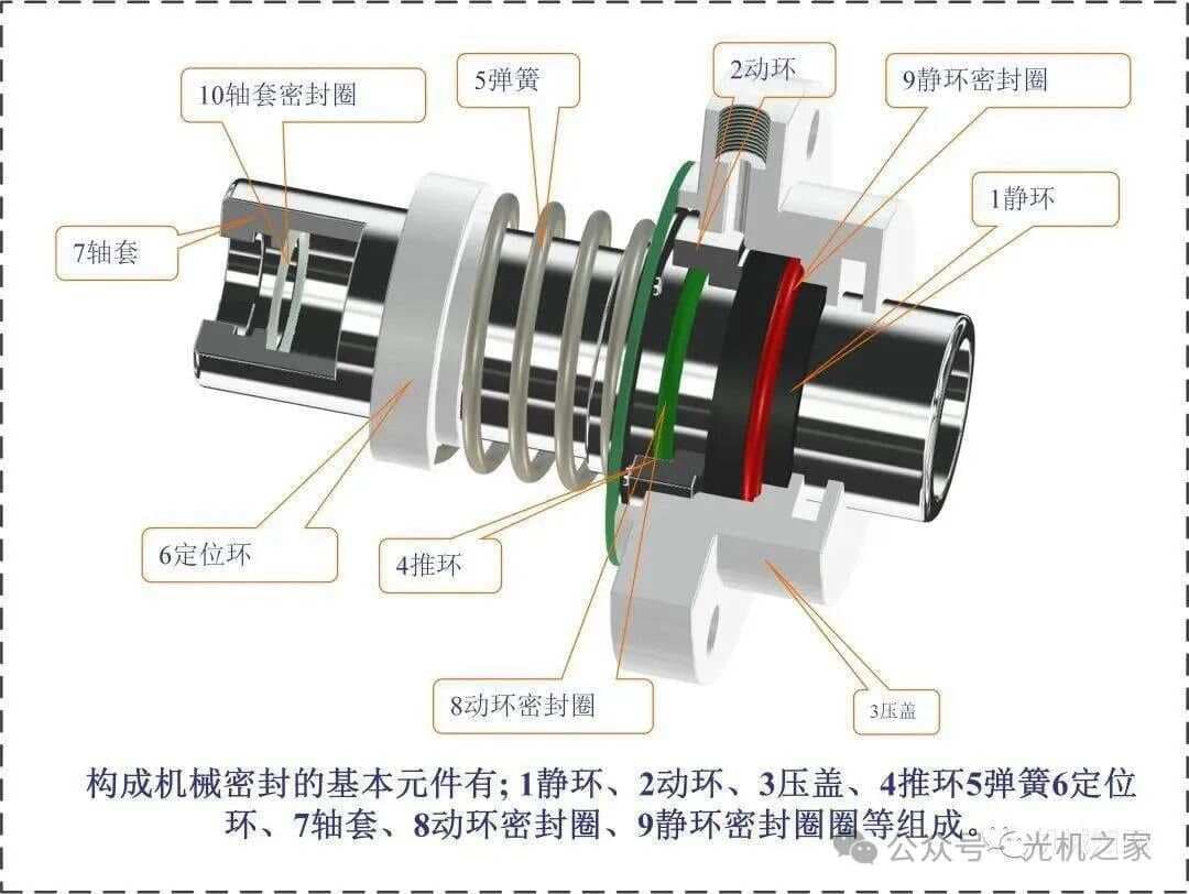 机械密封知识全解析：从基本原理到新材料应用