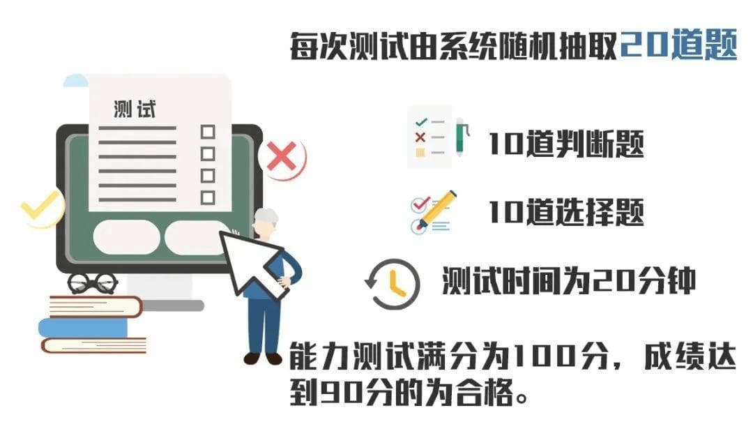 驾照申领、审验，先过“三力”测试！转给爸妈看看~
