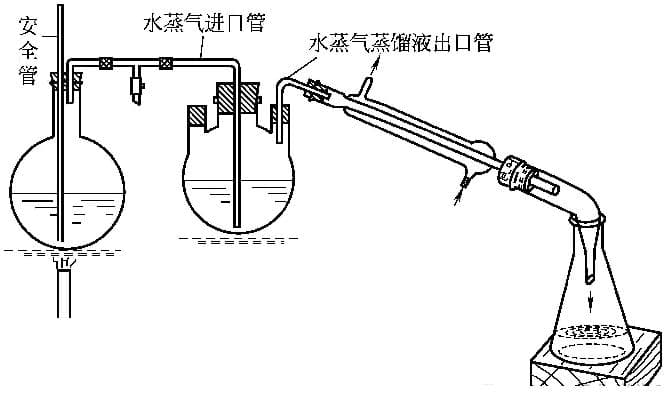 高考考点：水蒸气蒸馏解读