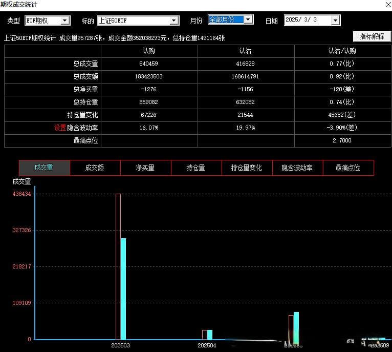 A股三大指数今日震荡整理，继续逢高空