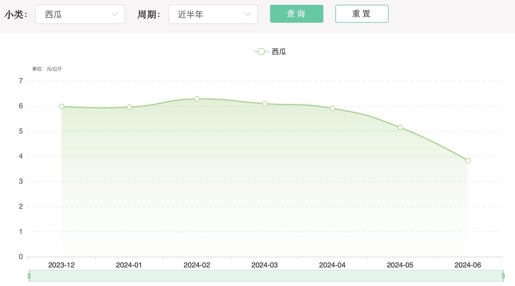 西瓜自由稳了：价格跳水低至几毛钱一斤，还会继续降吗？