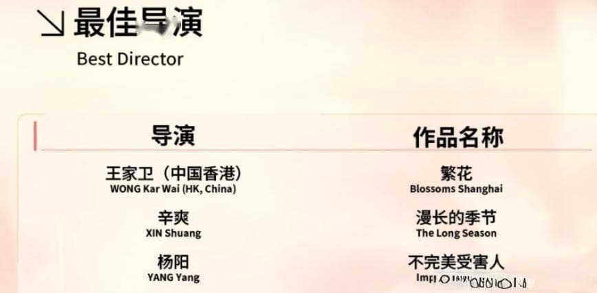 《繁花》风头无两，胡歌白玉兰奖呼声高