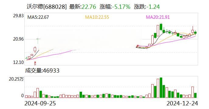“终极半导体材料”金刚石获新突破 沃尔德双线并进发力金刚石功能材料