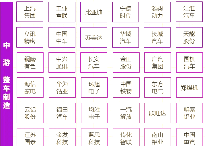 新能源汽车产业链的全方位解析