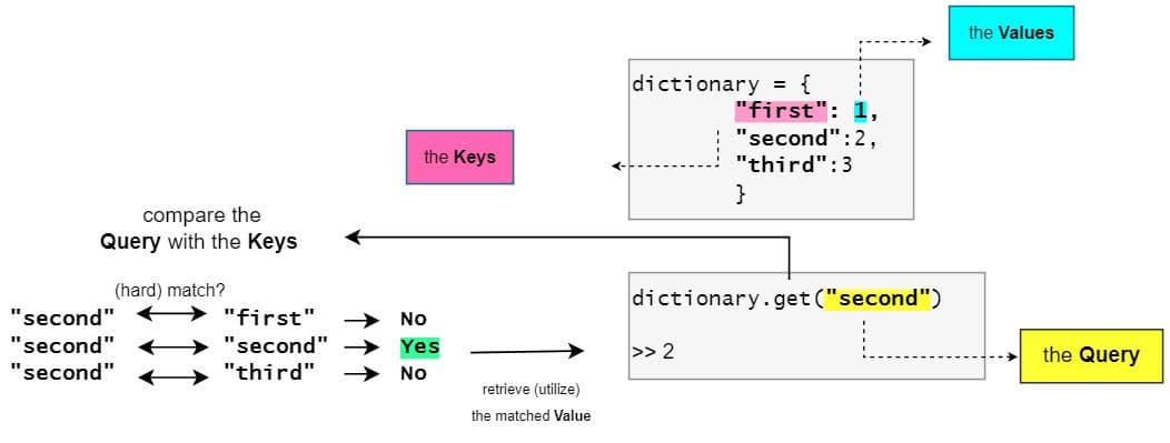 Transformer注意力机制中的Query、Key和Value详解