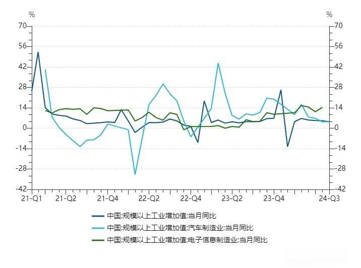 历次宏观经济向好，A股核心资产相关指数关注哪些？