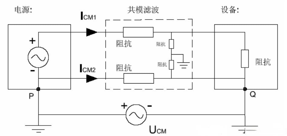 共模干扰的形成和滤除