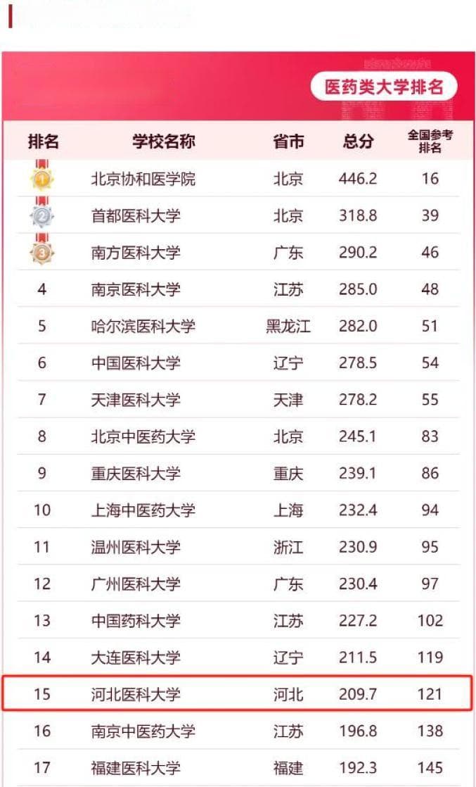 2024软科中国大学排名发布：河北高校表现亮眼