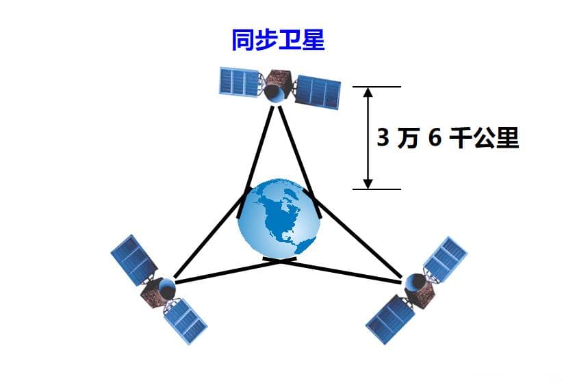 物理层下的传输媒体