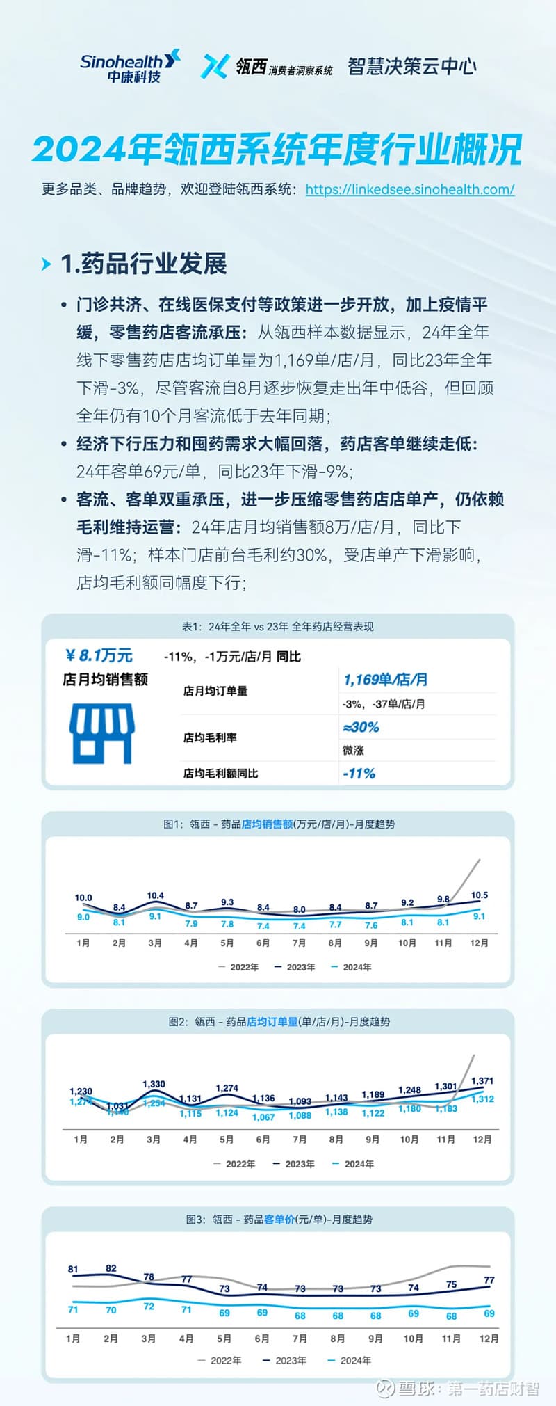 2024年零售购药行为趋势报告