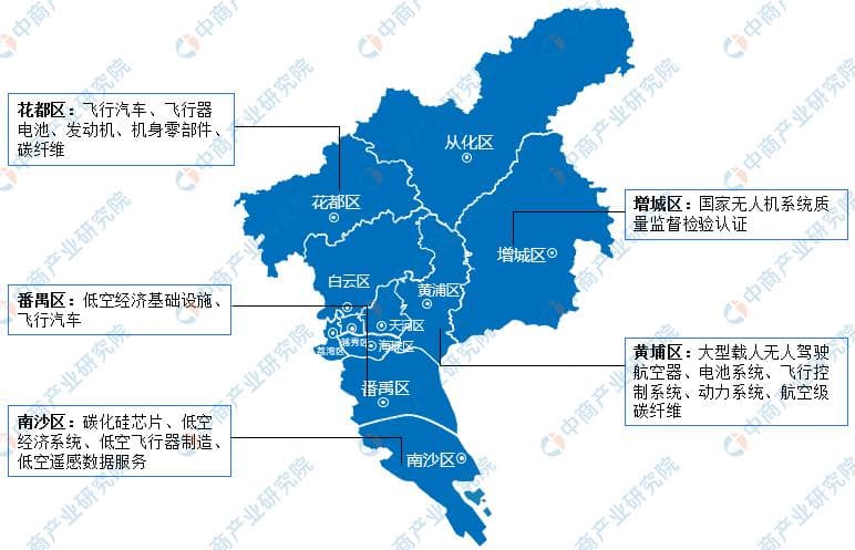 2024年广州市重点产业规划布局全景图谱：低空经济与未来产业齐头并进