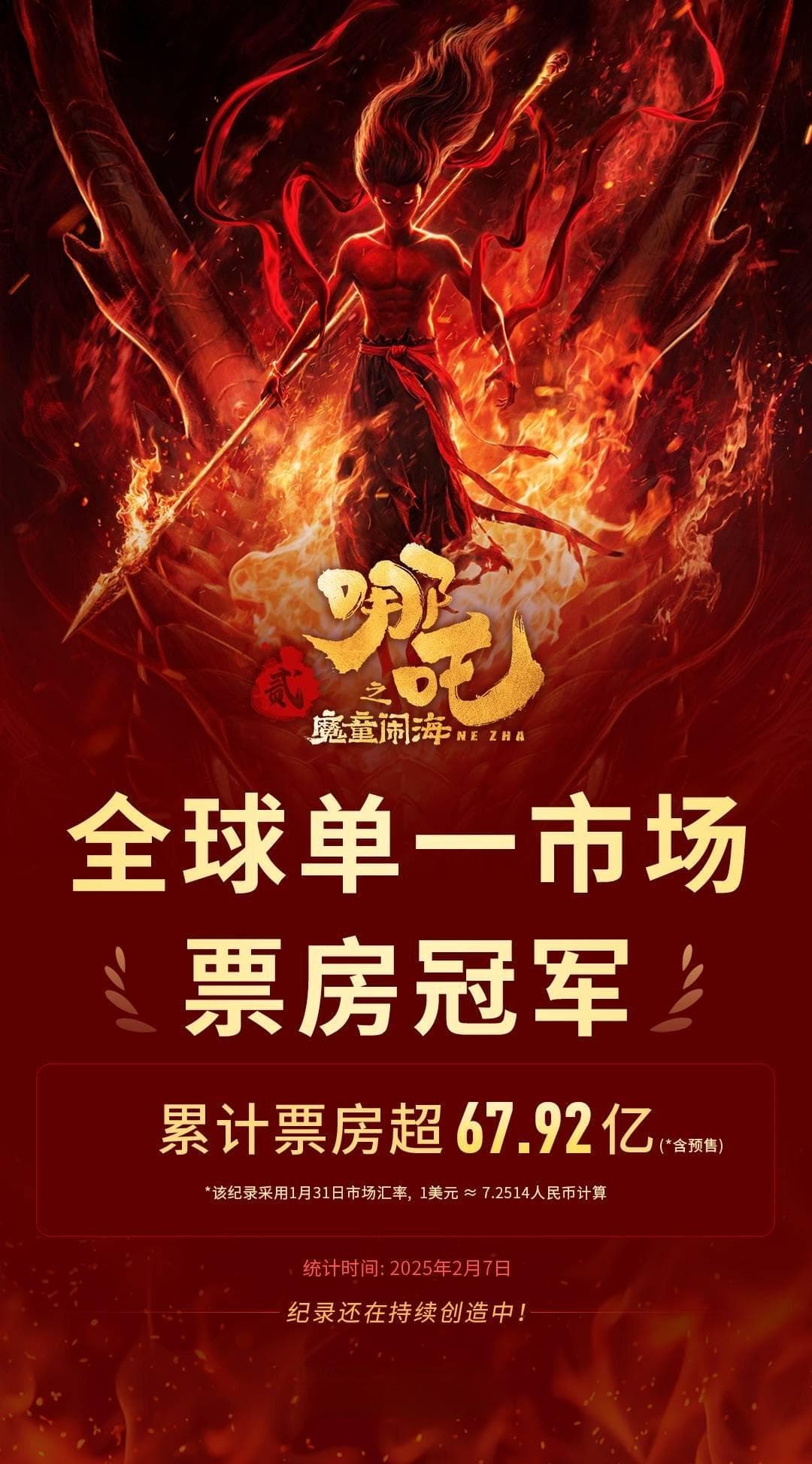 国漫里程碑！《哪吒2》登顶全球单一市场票房冠军 北美预售爆满催生“加场潮”