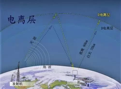 业余无线电的成长之路——短波篇