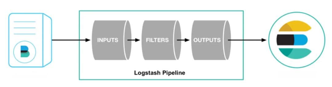 MySQL数据实时同步到Elasticsearch的高效解决方案