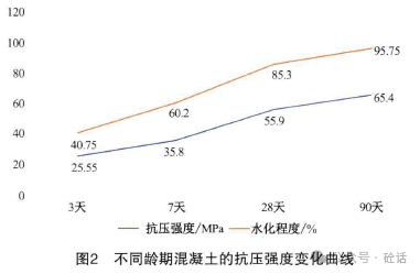 水利工程混凝土的早期强度发展与养护方法研究