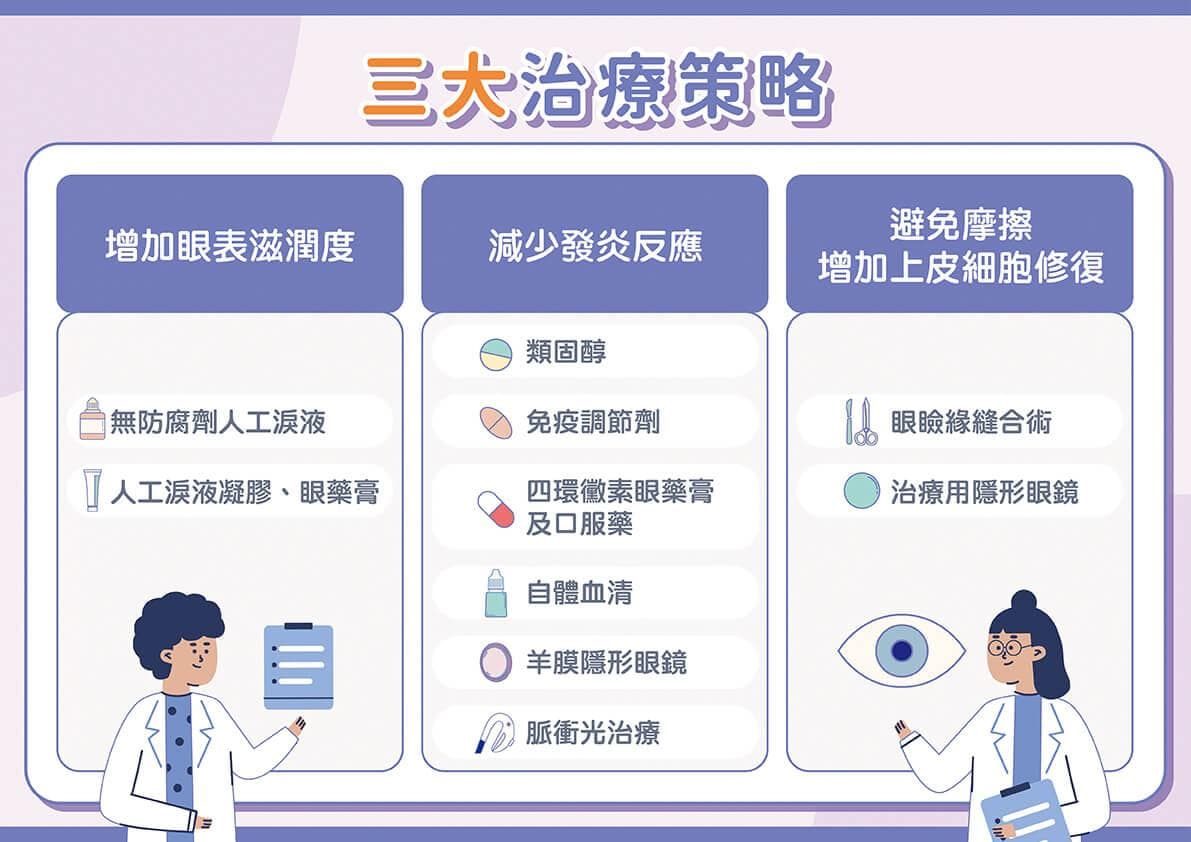 现代3C族必看！忽视干眼症当心三大并发症找上门！