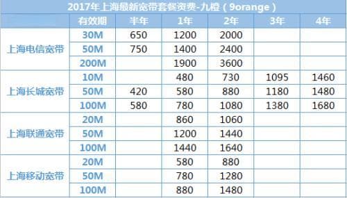 1000M宽带一年大概多少钱？