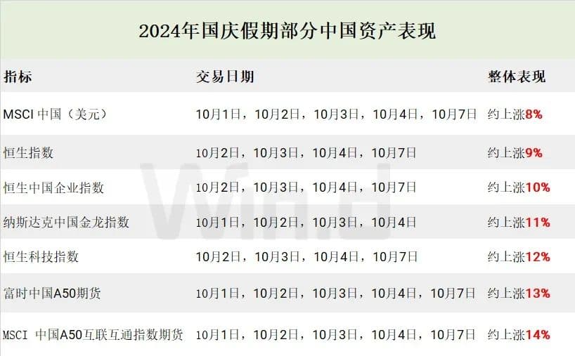 假期五件大事影响节后市场走势