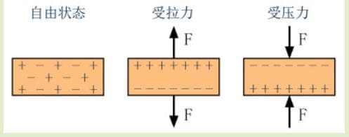 IEPE振动传感器与PE振动传感器的区别与对比