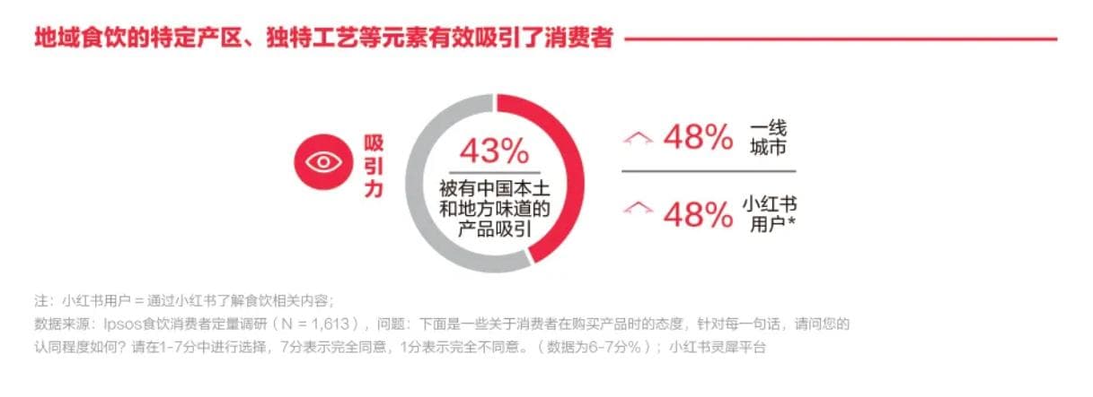 “地域风味”崛起，如何打造与“食”俱进的出圈产品？