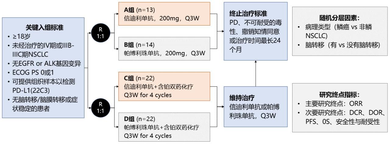 国产好还是进口好？全球首个抗癌药物「同台PK」临床结果出炉，国产药物上大分！