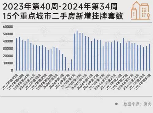 11城二手房业主挂牌动机调研：置换占比过半