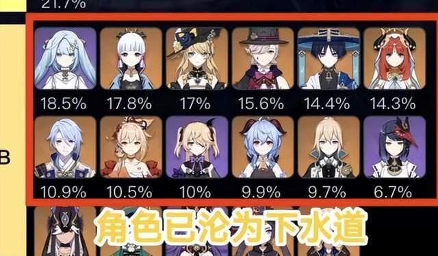原神角色强度排行榜，这三个角色才是真的惨，从幻神变成下水道