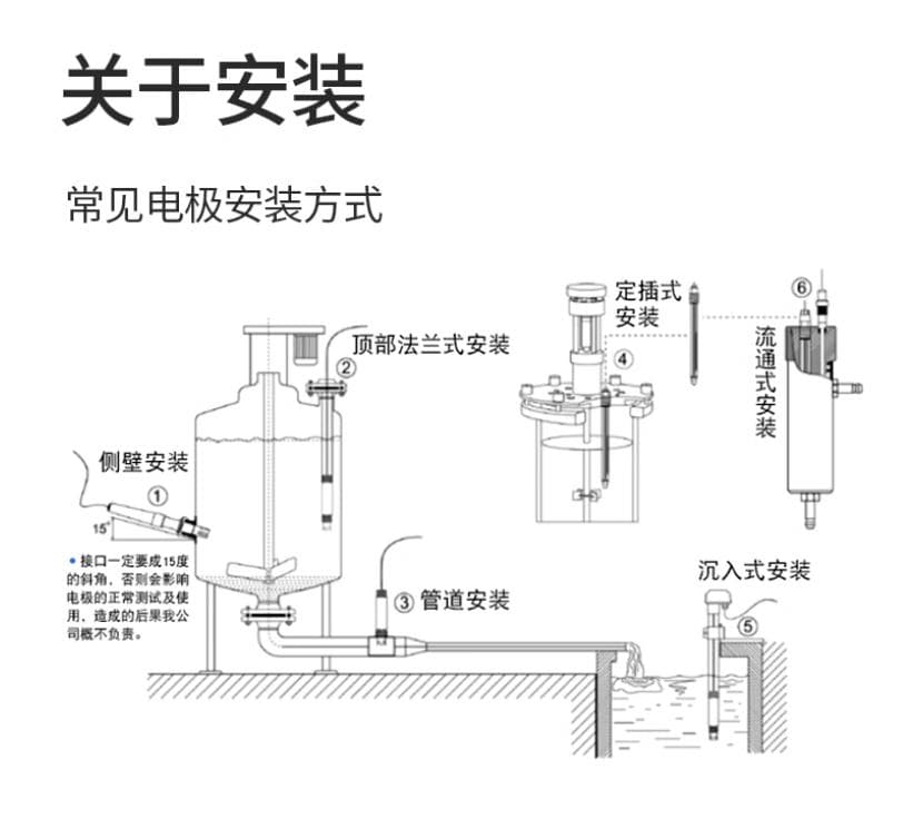 pH计使用过程中7个常见问题