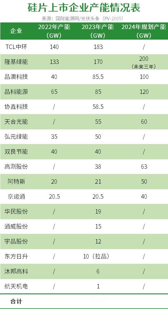 科普丨什么是N型硅片？为何N型硅片涨价？