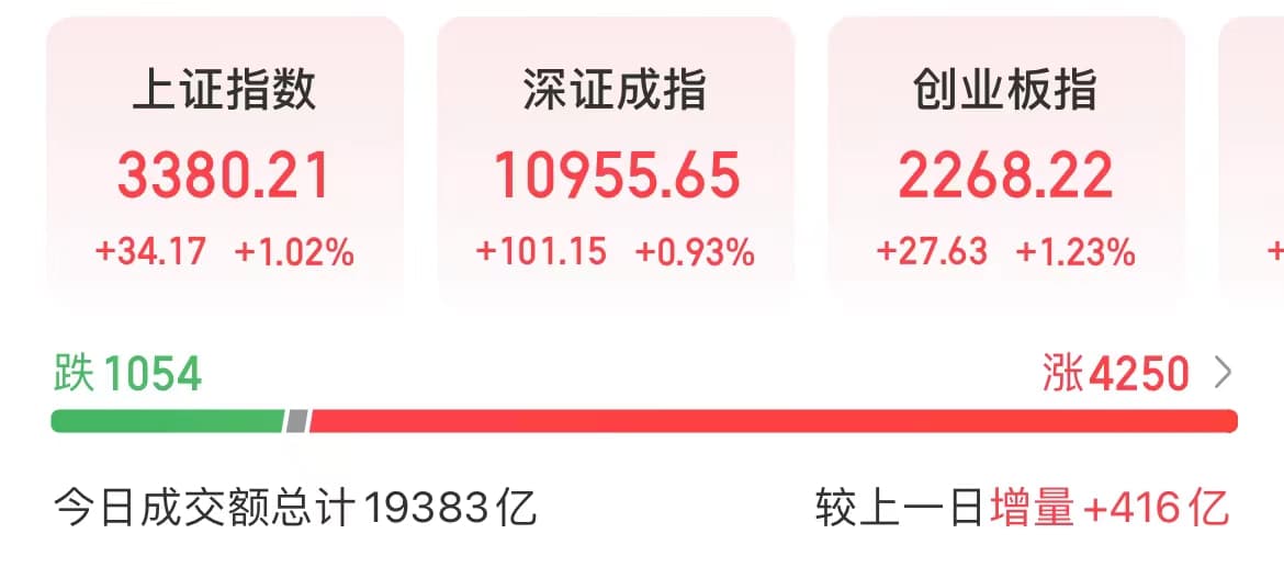 券商股尾盘爆发！原因找到了