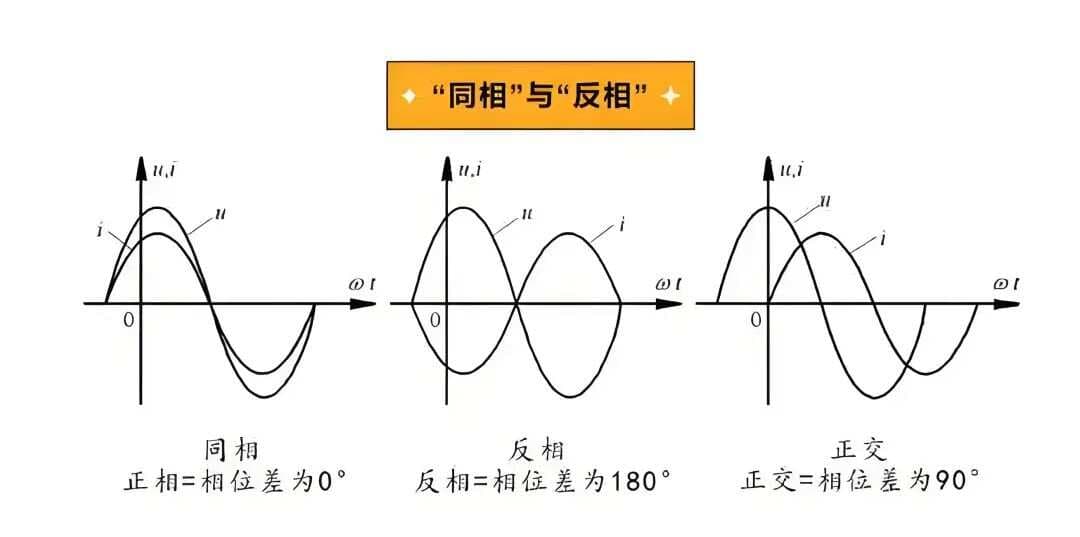 音响系统相位问题全解析