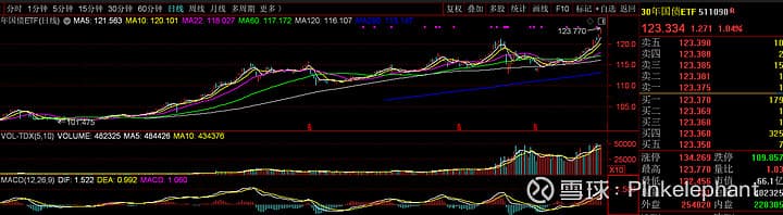 国债ETF年内涨幅超20%，国债ETF与网格交易