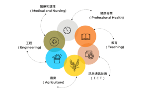 2024最新｜澳洲485畢業簽證＆港人避風港計畫，最詳介紹！