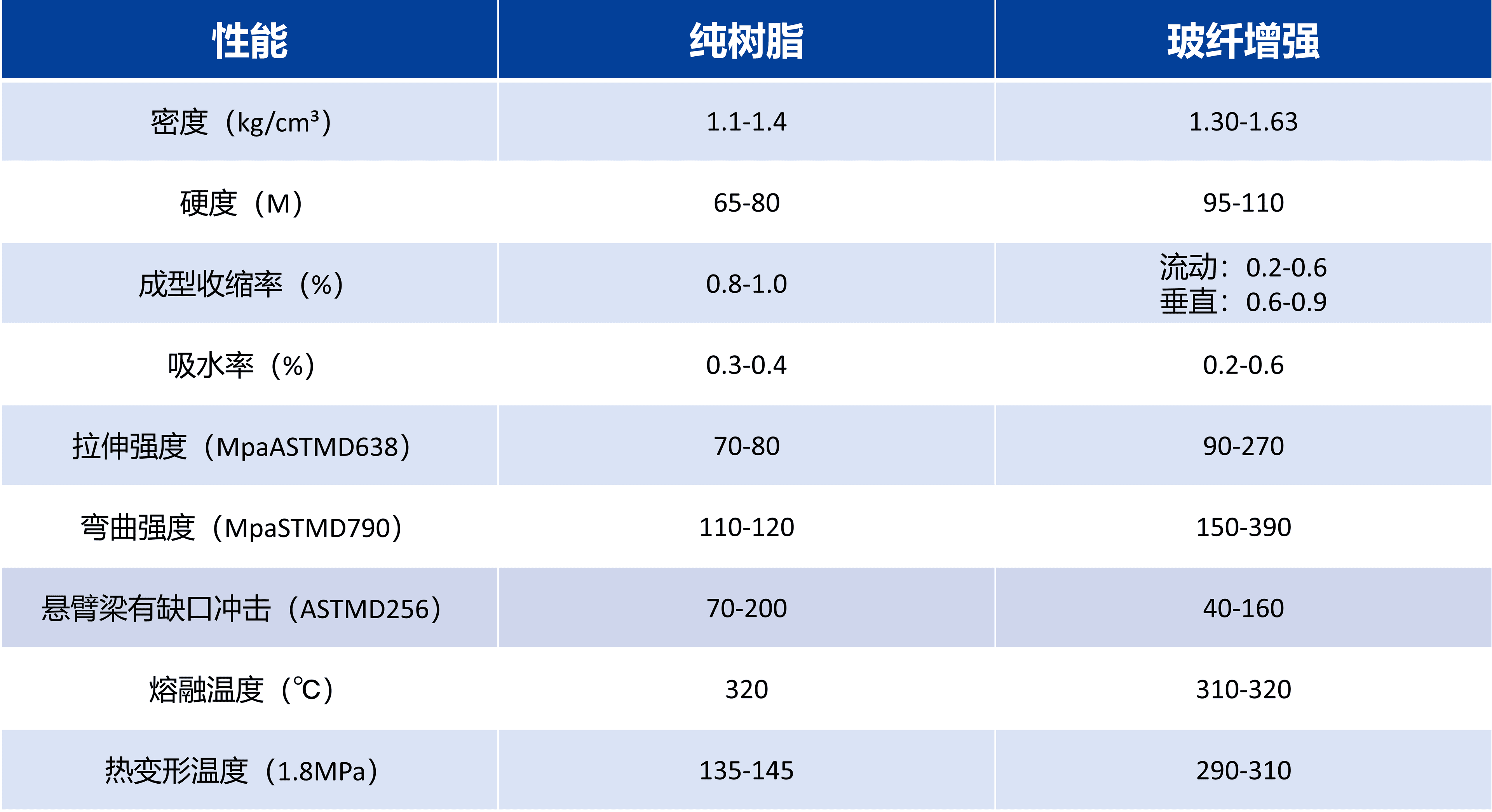 聚邻苯二甲酰胺（PPA）：性能、应用与发展趋势