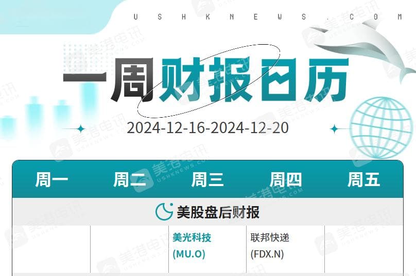 一周展望：美联储领衔“超级央行周”登场，金价暴跌后技术面“变脸”！