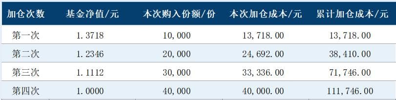 投资战场的装备策略：解码金字塔加减仓法的艺术