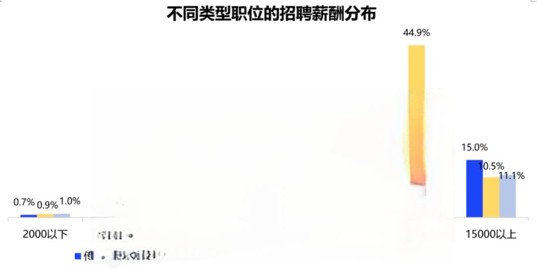 新型灵活就业报告来了！招聘职位数占比增至15.2%