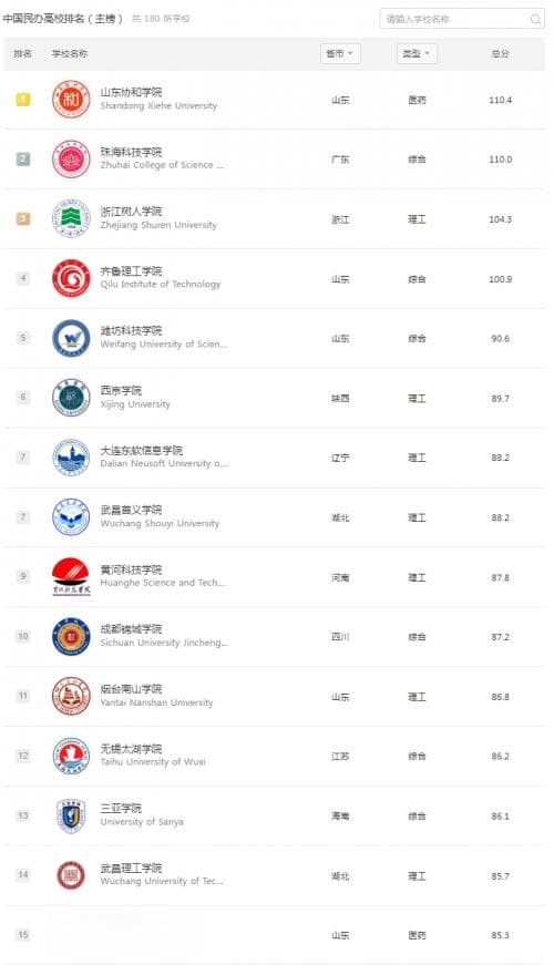陕西省民办类本科院校怎么选 这项权威排名为你科学择校作依据