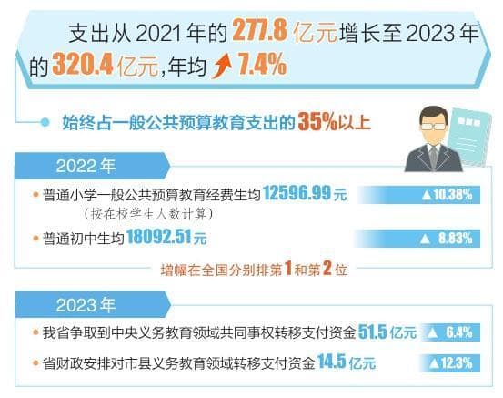山西：保障义务教育优质均衡发展