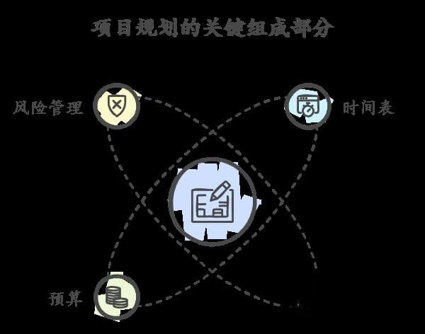 项目管理全流程详解：从启动到收尾的关键步骤