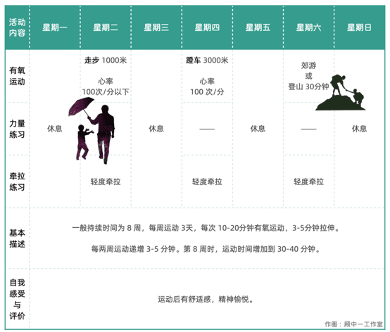 国家体育总局发布：科学健身全程指南
