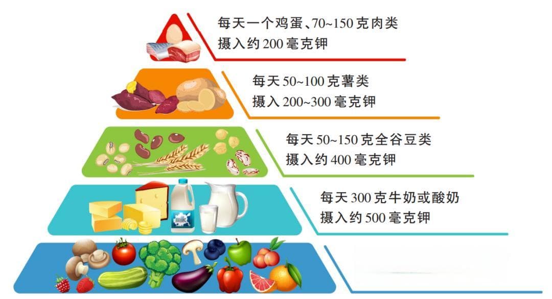 改善睡眠的方法来了：晚餐吃点它……