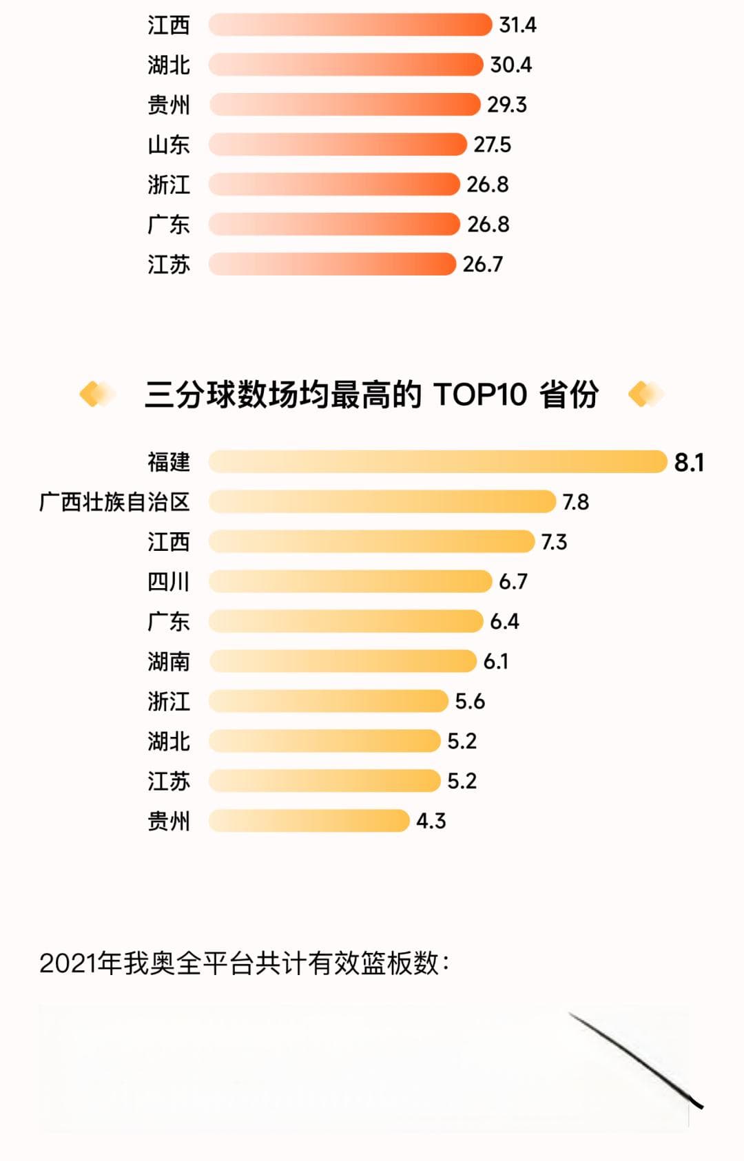 篮球比赛分析怎么写：范文、简短版、报告及总结攻略
