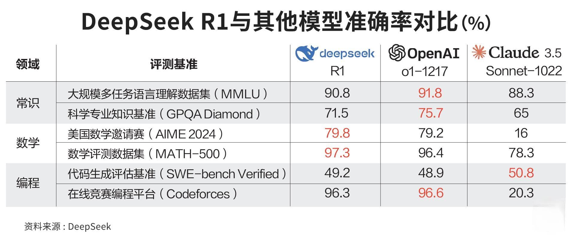 DeepSeek或引发科技股重估潮 数据中心领域也受冲击