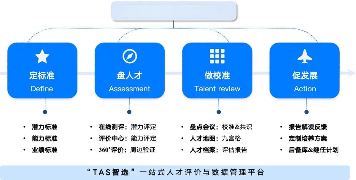 人才盘点全解析：方法、挑战与解决方案