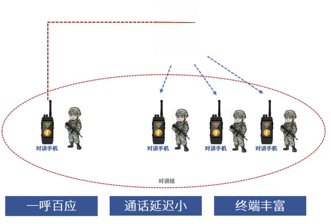 对讲机的分类及其优缺点对比