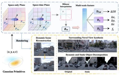 康谋分享 | 3DGS：革新自动驾驶仿真场景重建的关键技术