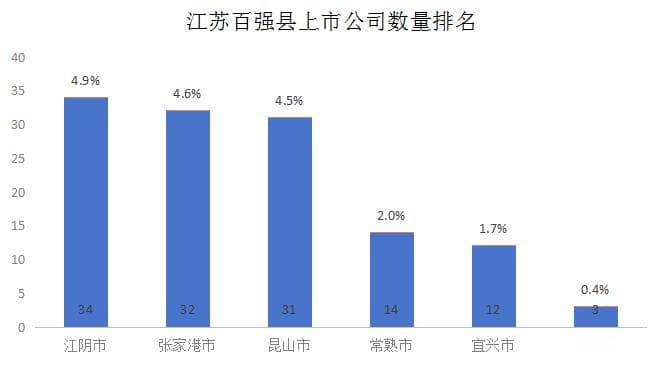 富可敌市！中国第二个5000亿大县，来了