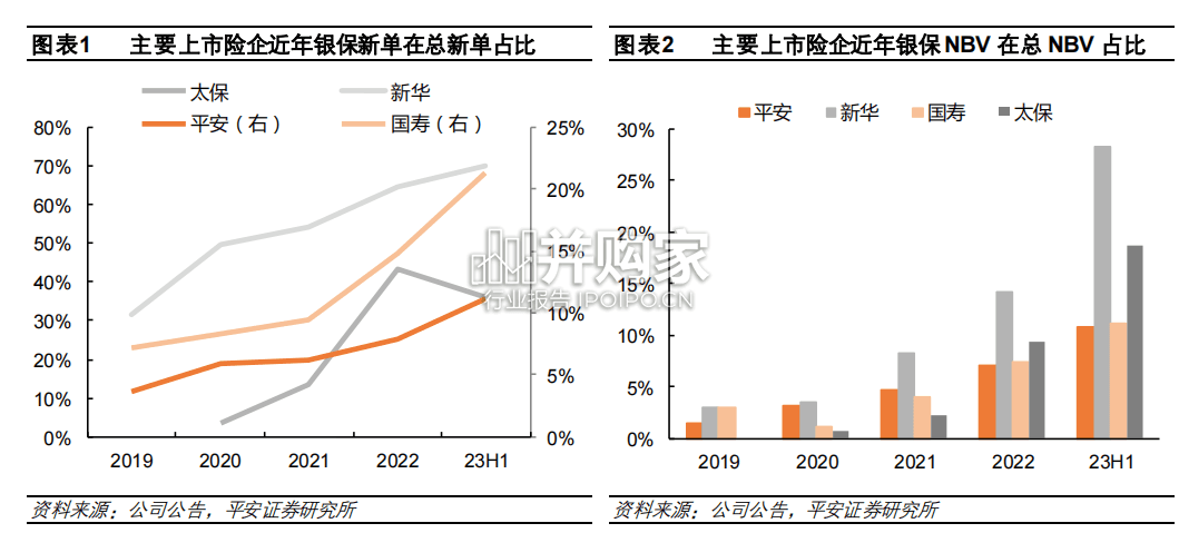 寿险渠道专题研究报告：银保篇，推动银保合作向更紧密的模式转型（19页）